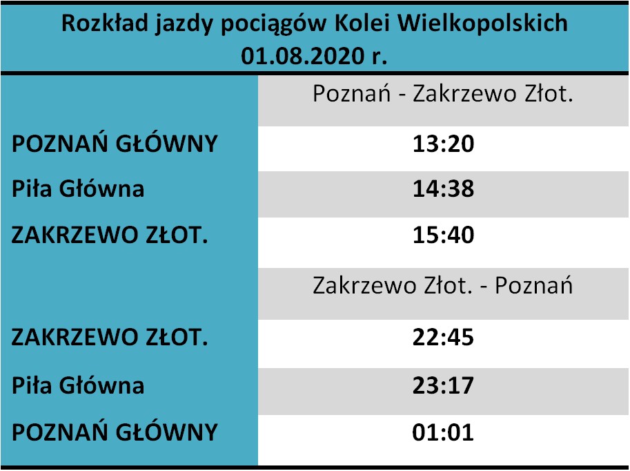 rozkład pociągów kolei wielkopolskich