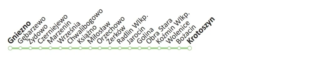 Gniezno-Krotoszyn