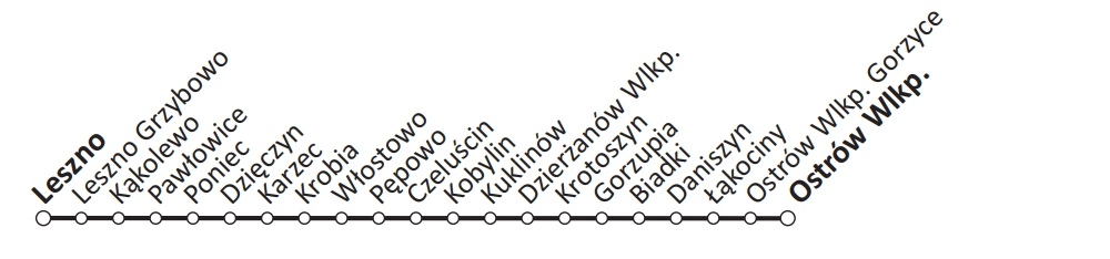 Leszno-Ostrow-Wlkp
