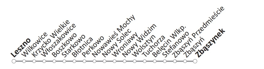 Leszno-Zbaszynek