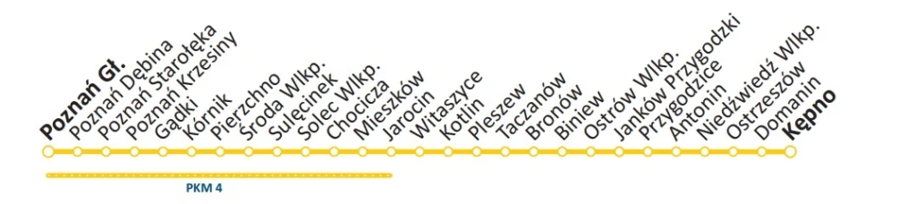 Poznan-Kepno
