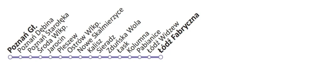 Poznan-Lodz-Fabryczna