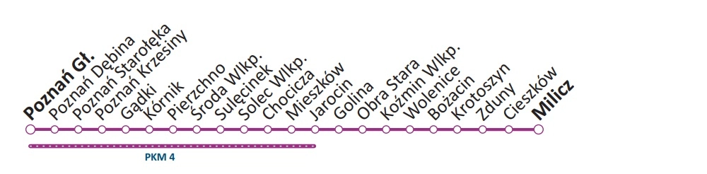 Poznan-Milicz