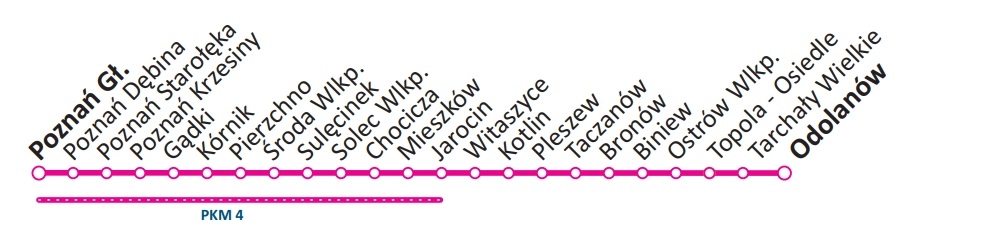 Poznan-Odolanow