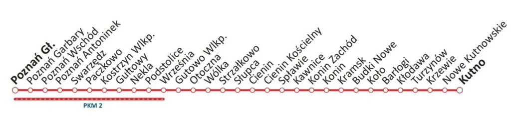 Poznan_Kutno Wielkopolski System Szlaków Rowerowych