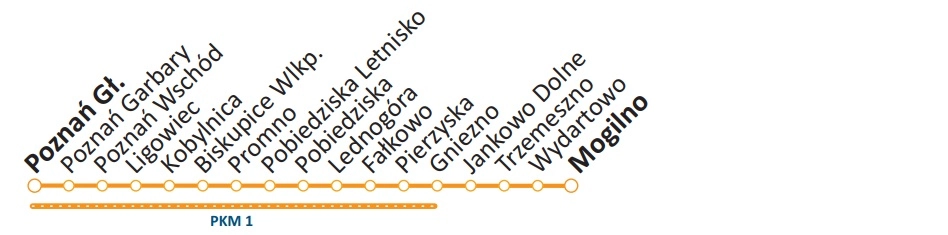 Poznan_Mogilno