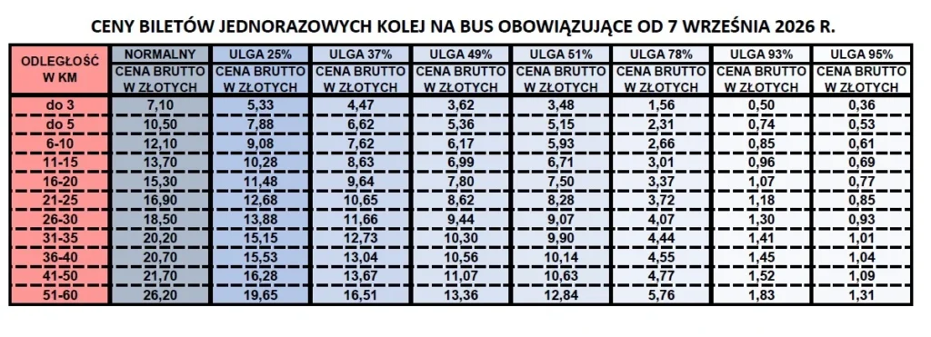 bilety jednorazowe cennik